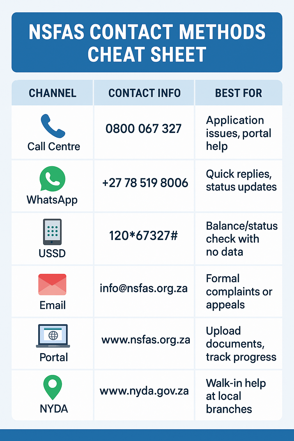 nsfas contact