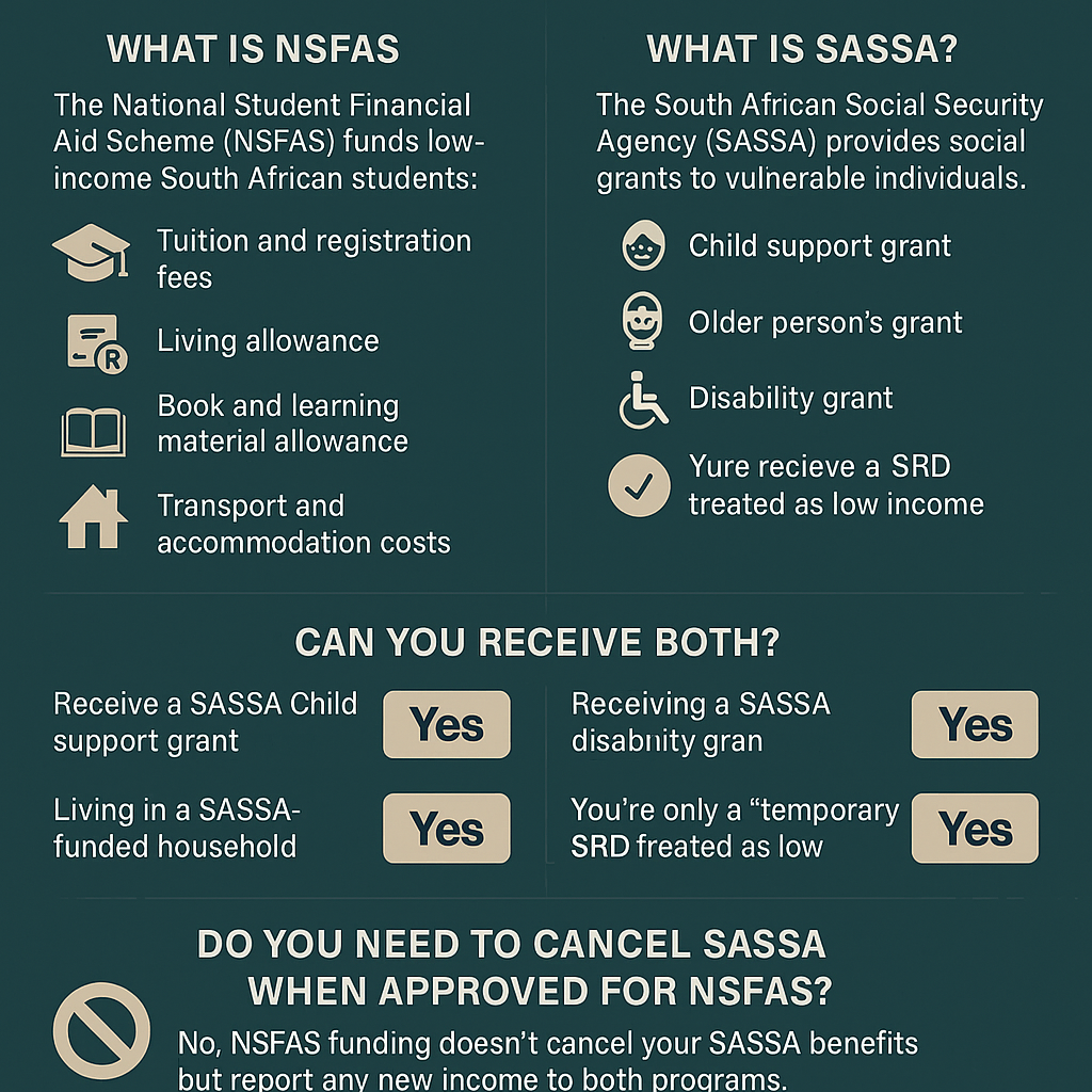 nsfas and sassa
